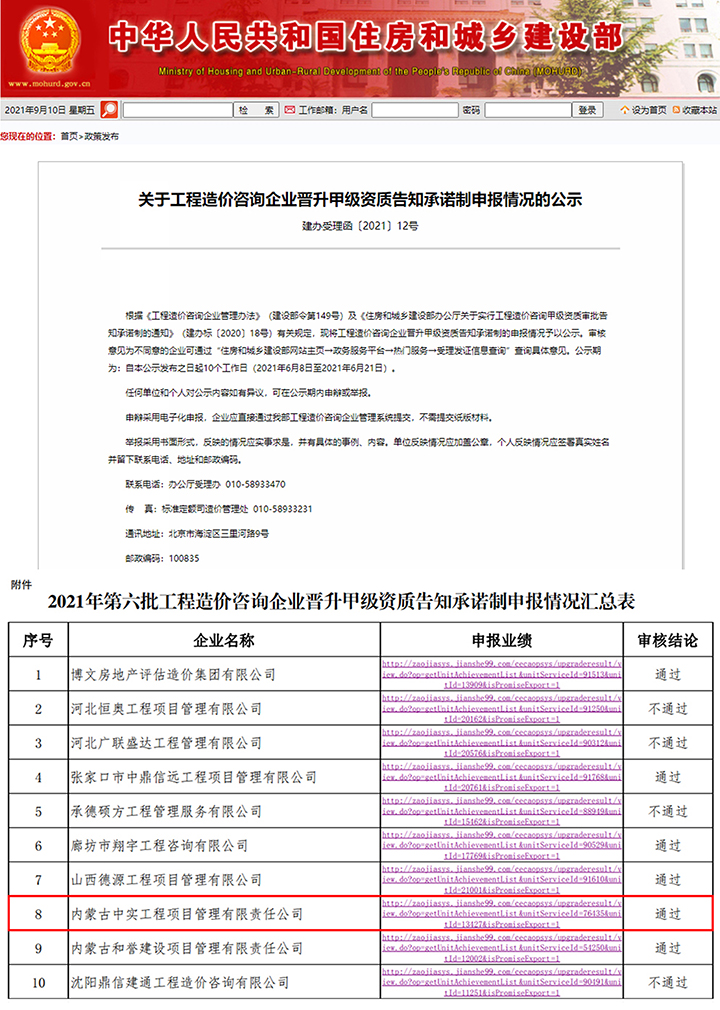 工程造價咨詢甲級資質(zhì)